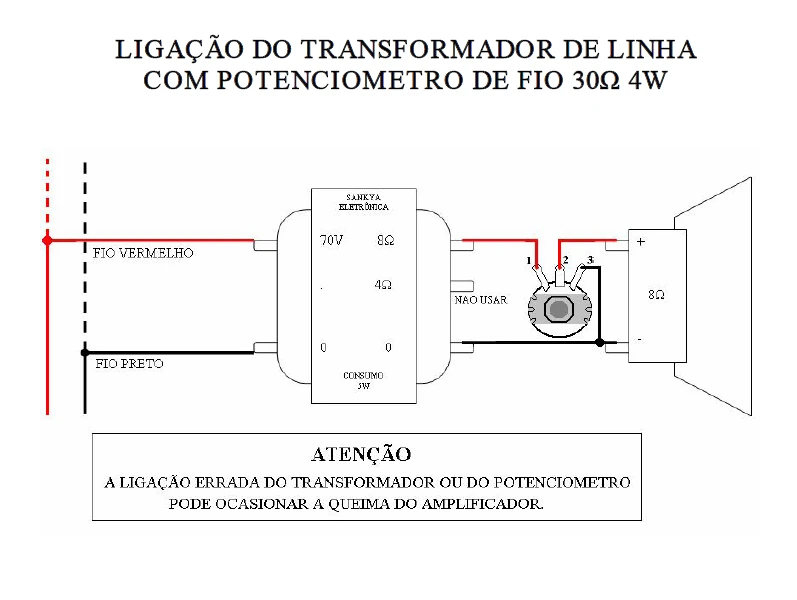 Esquema de ligação do trafo de linha 70V com potenciômetro de fio 30Ω 4W entre o secundário e a caixa